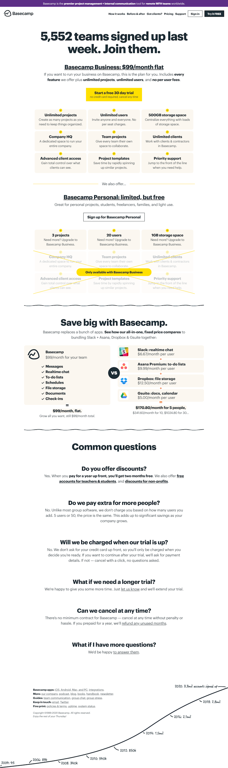 Basecamp Pricing Page Design