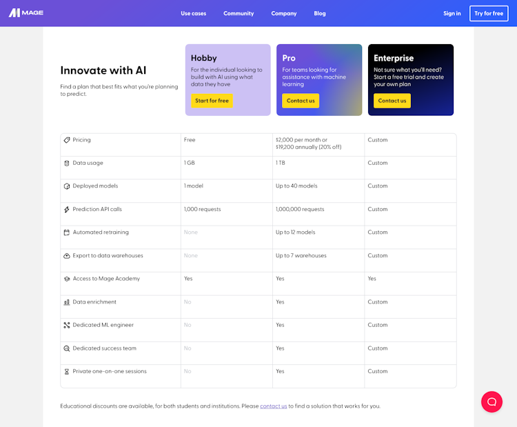 Mage Pricing Page Design