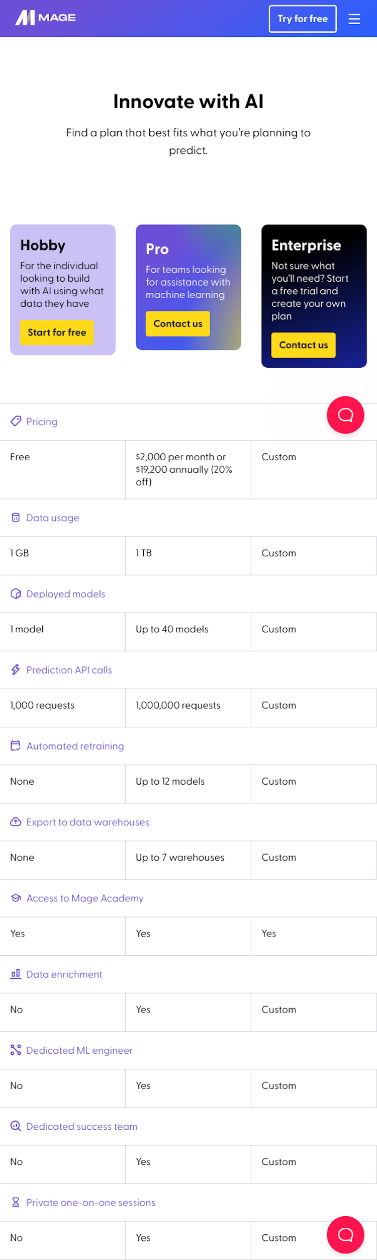 Mage Pricing Page Design