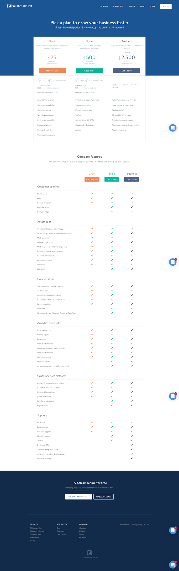 Salesmachine Pricing Page Design